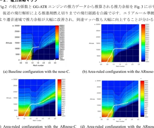 Fig. 3. Thrust margin maps for the baseline and the area-ruled configurations. 