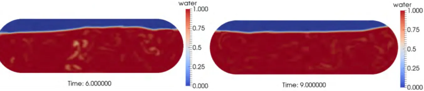 図 3-2 OpenFOAM 解析画像     図 3-1 と図 3-2 の解析結果より Fluent と OpenFOAM の結果を比較し考察する．まず 2 つの解析 結果画像から右端の波の高さが最大となる秒数を 2 点測り，周期を算出した．周期を算出した範 囲は波の動きが安定している 6 ～ 9 s 間とした．その結果を以下の表 3-2 に示す． 表 3-2 Fluent 解析と OpenFOAM 解析における周期 液の高さが最大の時の時間① [s]  液の高さが最大の時の時間② [s]  周期 Flu