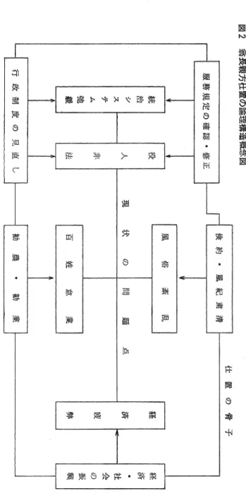 図 2 番 長 親 方 仕 置 の 論 理 構 造 概 念 図