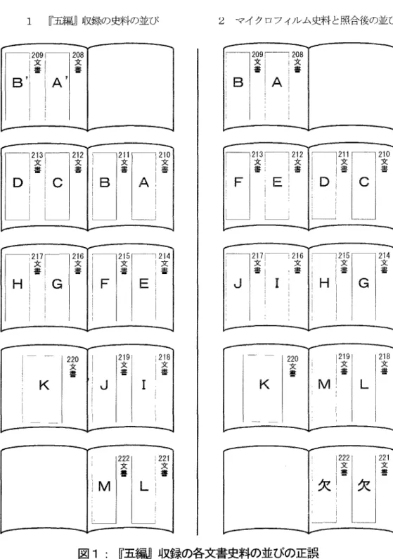 図 1 : 『 五編』収録の各文書史料の並びの正誤