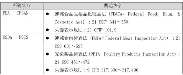 表 12  米国における関係法令の所管官庁 