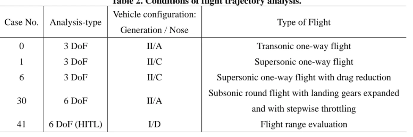 Table 2. Conditions of flight trajectory analysis. 