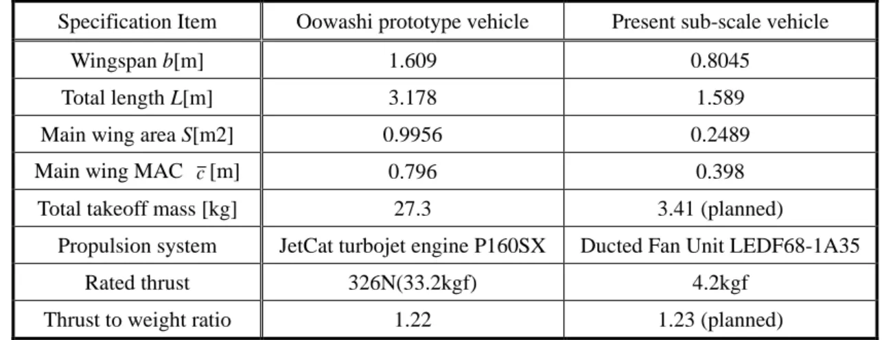 Table 3.1. Specifications of the Oowashi prototype and the present subscale vehicle. 
