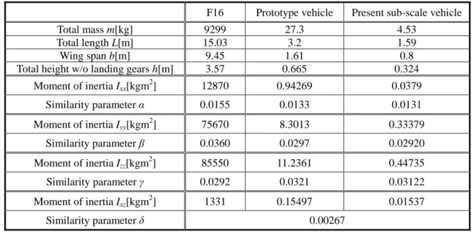 Fig. 3.1. Design and assembled appearance of the subscale vehicle. 