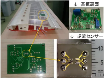 図 5  左翼表面に実装した逆流センサーと検出器 