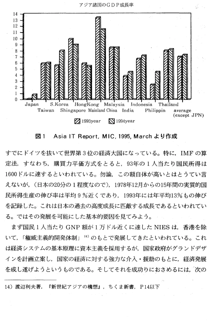 図 1 9 93 year 団 1 9 9 4year