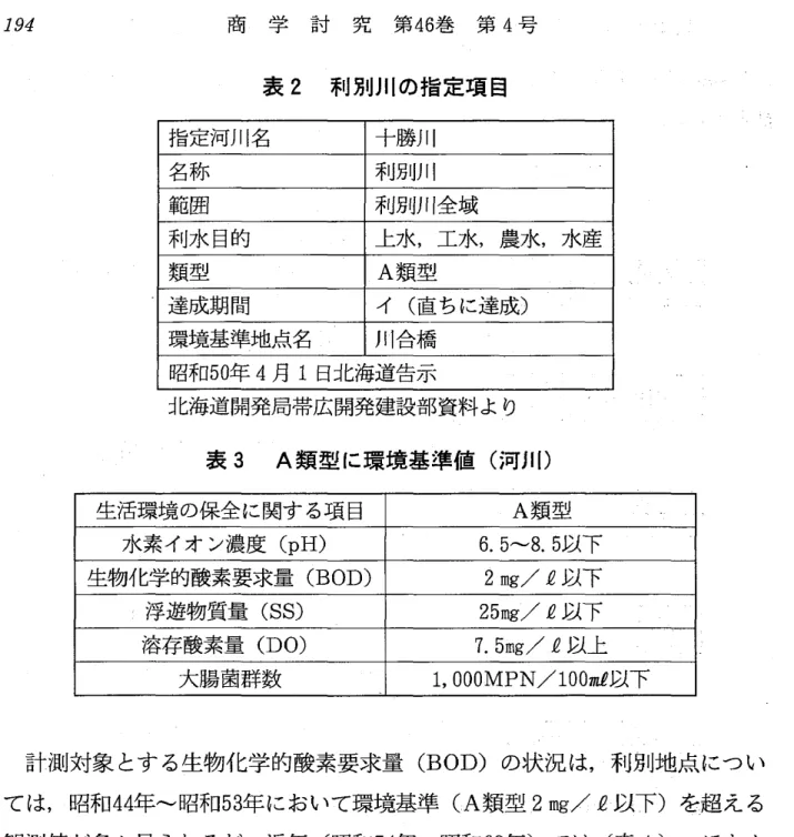 表 2 利別川の指定項 目 指定河川名 十勝川 名称 利別 川 範囲 利別川全域 利水 目的 上水,工水,農水,水産 類型 A 類型 達成期間 イ ( 直ちに達成) 環境基準地点名 