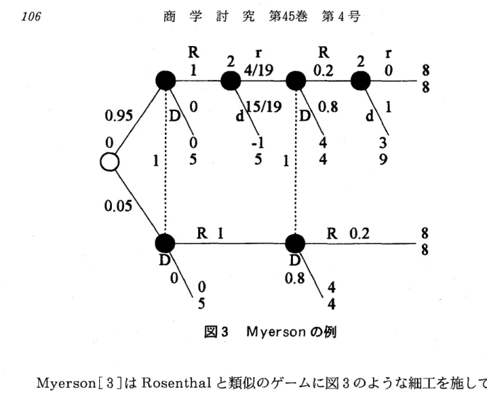 図 3 Myer s on の例