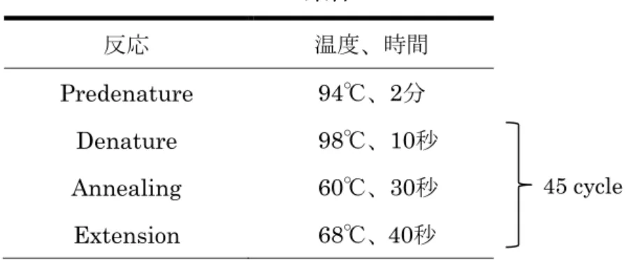 Table 2 PCR の条件 