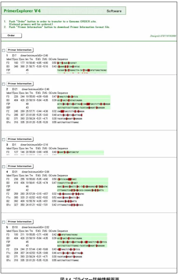 図 8.4  プライマー詳細情報画面 