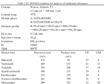 Table 1 LC-M S/M S condition for analysis of medicinal substances Waters Atlantis T3 PPLGîPPȝP 35Υ A: 0.02%HCOOH B: 0.02%HCOOH in CH 3 CN 600Υ