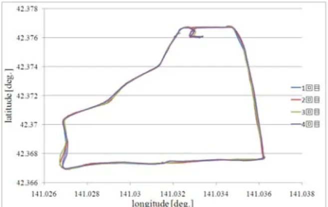 Fig. 6 History of height data acquired through four  times of in-car tests. 