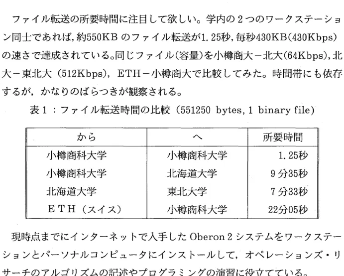 表 1 :ファイル転送時間の比較 ( 551 25 0byt es,1bi naryr i l e)