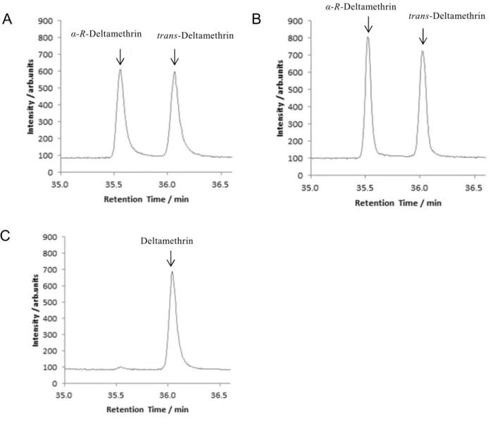 Fig. 4      Selected ion monitoring chromatograms 