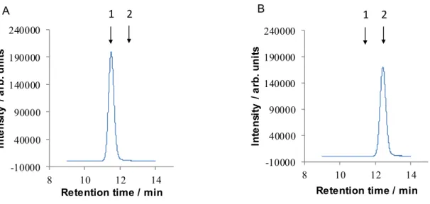 Fig. 3      Selected reaction monitoring (SRM) chromatograms of standard solution    of (Z)-ferimzone and (E)-ferimzone 