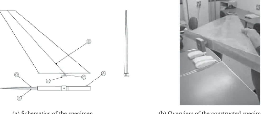 Fig. 3.1.  The M2006 configuration 