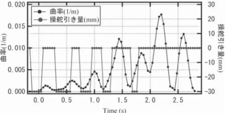 Table 3 Characteristic properties of the parafoil experimental vehicle used    for simulation of steady-state gliding