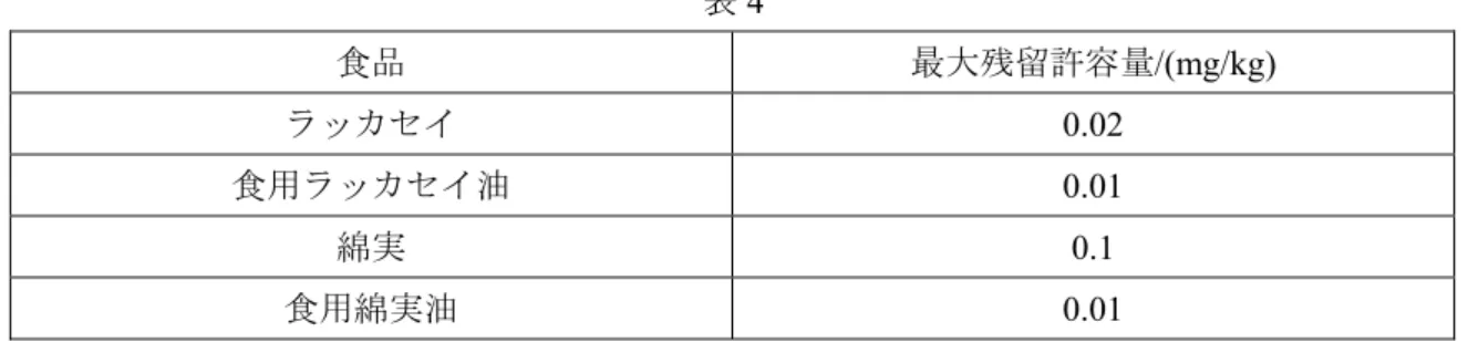 表 2  食品  最大残留許容量/(mg/kg)  ダイズ  0.1  4.3 アラクロール(alachlor)  4.3.1 主な用途：除草剤。  4.3.2 ADI：0.03 mg/kg 体重。  4.3.3 残留物：アラクロール。  4.3.4 最大残留許容量：表 3 の規定に適合しなければならない。  表 3  食品  最大残留許容量/(mg/kg)  トウモロコシ  0.02  ダイズ  0.2  ラッカセイ  0.5  4.4 アルジカルブ(aldicarb)  4.4.1 主な用途：殺虫剤。 