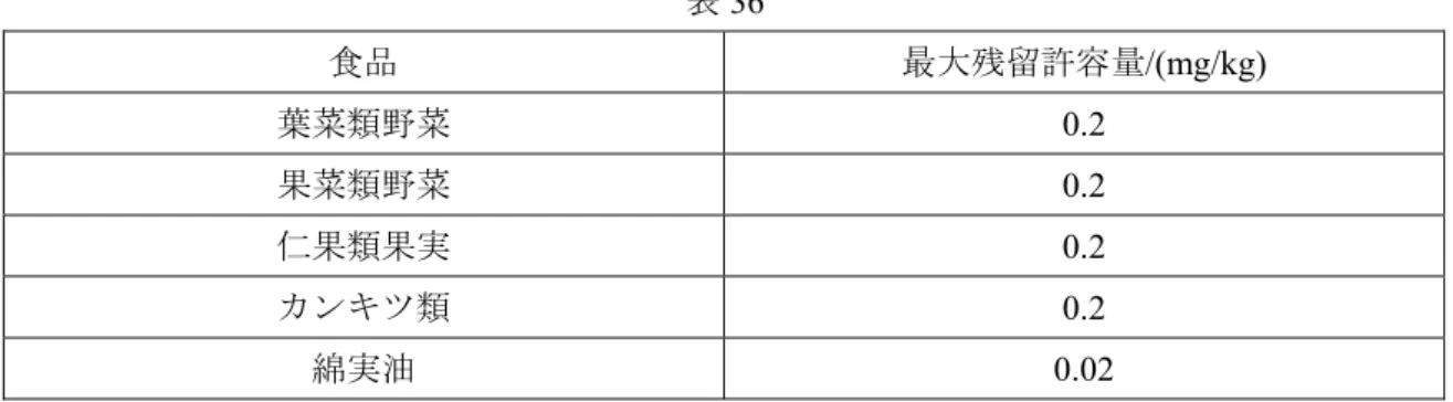 表 34  食品  最大残留許容量/(mg/kg)  未加工穀物  5  4.34.4 検査方法：GB/T 5009.36 に規定した方法で測定する。  4.35 シフルトリン(cyfluthrin)  4.35.1 主な用途：殺虫剤。  4.35.2 ADI：0.02 mg/kg 体重(1997 年)。  4.35.3 残留物：シフルトリン(脂溶)。  4.35.4 最大残留許容量：表 35 の規定に適合しなければならない。  表 35  食品  最大残留許容量/(mg/kg)  カンラン類野菜  0.1