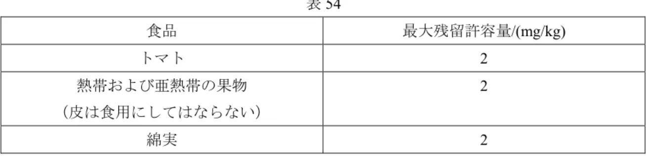 表 54  食品  最大残留許容量/(mg/kg)  トマト  2  熱帯および亜熱帯の果物  （皮は食用にしてはならない）  2  綿実  2  4.55 エチオン(ethion)  4.55.1 主な用途：殺虫剤。  4.55.2 ADI：0.002 mg/kg 体重(1990 年)。  4.55.3 残留物：エチオン(脂溶)。  4.55.4 最大残留許容量：表 55 の規定に適合しなければならない。  表 55  食品  最大残留許容量/(mg/kg)  イネもみ  0.2  綿実油  0.5  4