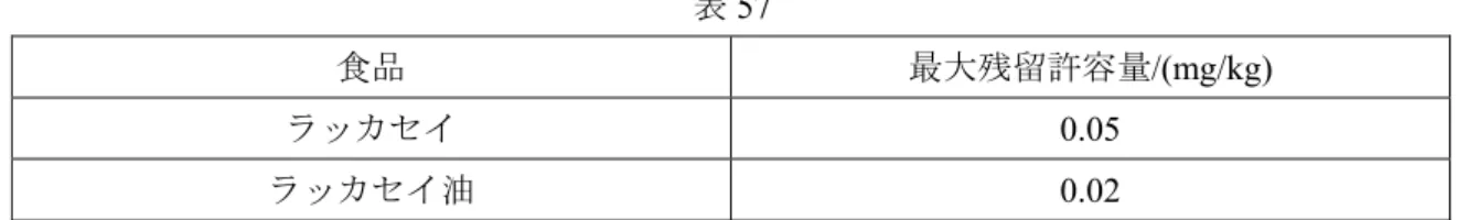 表 57  食品  最大残留許容量/(mg/kg)  ラッカセイ  0.05  ラッカセイ油  0.02  4.57.6 検査方法：GB/T 5009.145 に規定した方法で測定する。  4.58 フェナリモル(fenarimol)  1 主な用途：殺菌剤。  2 ADI：0.01 mg/kg 体重(1995 年)。  3 残留物：フェナリモル。  4 最大残留許容量：表 58 の規定に適合しなければならない。  表 58  食品  最大残留許容量/(mg/kg)  仁果類果実  0.3  4.59 フェ