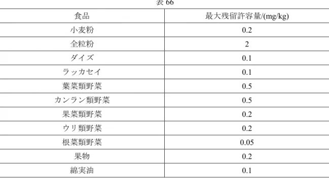 表 66  食品  最大残留許容量/(mg/kg)  小麦粉  0.2  全粒粉  2  ダイズ  0.1  ラッカセイ  0.1  葉菜類野菜  0.5  カンラン類野菜  0.5  果菜類野菜  0.2  ウリ類野菜  0.2  根菜類野菜  0.05  果物  0.2  綿実油  0.1  4.66.5 検査方法：GB/T 5009.110 に規定した方法で測定する。  4.67  フルアジホップブチル(fluazifop-butyl)  4.67.1 主な用途：除草剤。  4.67.2 ADI：0.