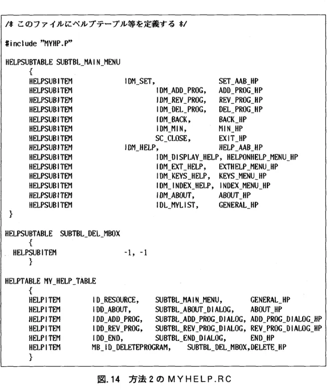 図 . 1 4 方法 2 の MYHELP. RC
