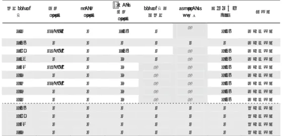 表 5  風洞試験にける通風条件一覧 1（K 型機体模型，亜音速飛行形態（KL 形態） ）  ⹜㛎䊙䉾䊊 ᢙ㩷 ㄫⷺ㩷㪻㪼㪾㪅㩷 䊣䊷ⷺ㩷㪻㪼㪾㪅㩷 䉦䊅䊷䊄㩷⥽ⷺ㩷 㪻㪼㪾㪅㩷 䊙䉾䊊ᢙㆫ⒖⹜㛎㩷 䉲䊠䊥䊷䊧䊮᠟ᓇ㩷 ᷹ቯቶో࿶㩷㪸㫋㫄㩷 ૶↪㘑ᵢ㩷 㪇㪅㪊㩷 㪄㪉䌾㪏㩷 㪄㩷 㪇㪃㪌㩷 㪄㩷 䂾㩷 㩷 㪈㪅㪌㩷 ㆫ㖸ㅦ㘑ᵢ㩷 㪇㪅㪌㩷 㪄㩷 㪄㩷 㪄㩷 㪄㩷 㪄㩷 㪄㩷 ㆫ㖸ㅦ㘑ᵢ㩷 㪇㪅㪎㩷 㪄㪊䌾㪍㩷 㪄㩷 㪇㪃㪌㩷 㪄㩷 䂾㩷 㪈㪅㪌㩷 ㆫ㖸ㅦ㘑ᵢ㩷 㪇㪅㪏㩷 㪄㩷 㪄㩷 㪇㩷 㪄㩷 䂾㩷 㪈㪅㪌