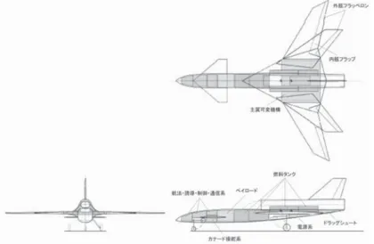 図 2  K 型機体形状（K2006 機体）の概観図（KL 形態，後退角 30deg.／KH 形態，後退角 56deg.） ．2 小型無人超音速機の空力設計 小型無人超音速機の第2次機体設計案として，以下の3つの機体形状を設計した．これらの機体形状の空力設計においては，空力推算ツールのDATCOM[2],[3]等を利用し，翼形状に関するパラメトリックスタディ等を実施した． (1) 機体設計案1：K型機体形状（可変後退翼式） 九州大学と室蘭工業大学の共同により，K型機体形状の第1次形状（K2005機体）[4]