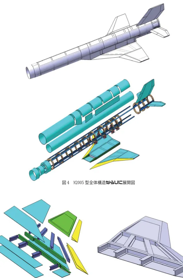 図 4  M2005 型全体構造ならびに展開図 