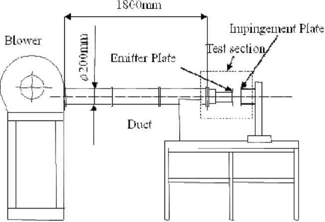 Figure 1 shows the schematic diagram of the experimental  apparatus. The experiments were carried out in a specially designed  open circuit wind tunnel having a jet emitter at the end