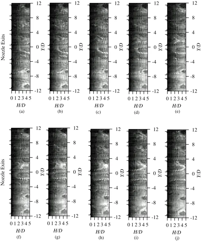 Figure 10 (a) and (b) shows the time averaged heat transfer  coefficients on the impingement plate at H/D=5 and  H/D=10 for  Re=610