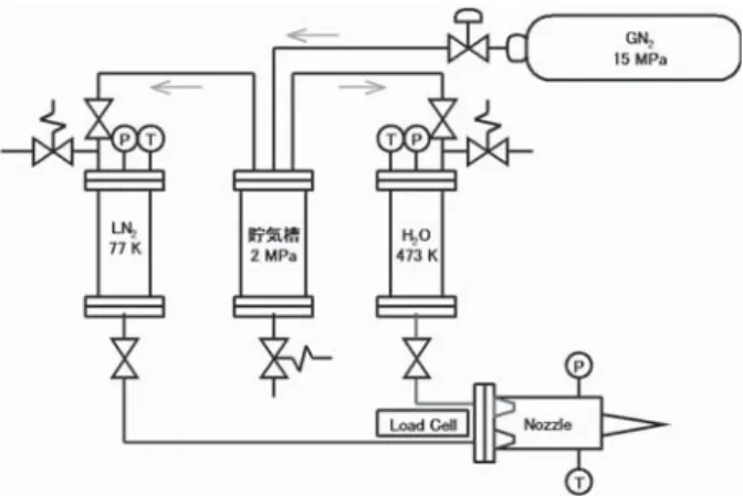 Fig. 1.  ᶧ૕⓸⚛䊶᳓䊨䉬䉾䊃䉣䊮䉳䊮䈱ታ㛎ቶ䊝䊂䊦䈱᭎⇛᭴ᚑ䋮  Fig. 2.  ᶧ૕⓸⚛䊶᳓䊨䉬䉾䊃䉣䊮䉳䊮䈱ታ㛎ቶ䊝䊂䊦䈱นᄌᑼᷙวቶ䈍䉋䈶䊉䉵䊦䋮  Table 2