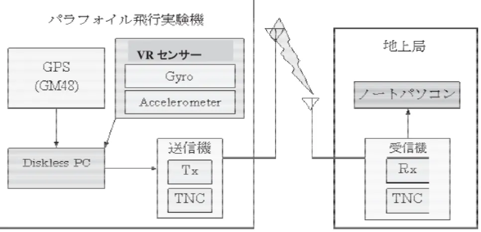 Fig. 6䋬Fig. 7 䉕Ყセ䈜䉎䈫䋬ਔ᧦ઙ䈫䉅䈾䈿ห᭽䈱䊨䊷䊥䊮䉫ㆇേ䉕䈜䉎䉅䈱䈱䋬䊤䉟䊮㐳䈏㐳䈇 canopy 