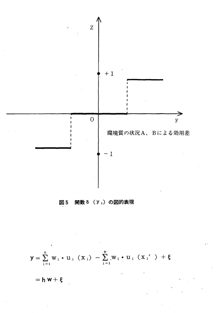 図 5 関数 8 ( yt ) の図的表現