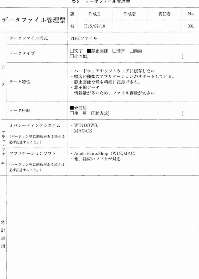 表 2 デ ー タ フ ァイル管理 票 デ ー タフ ァイル管理票 版 作 成 日 作 成者 責任者 No 初 H1 5 / 0 2 /1 0 0 0 1 チ ー デー タフ ァイル形式 TⅠ FF フ ァイルデー タタイプ □文字 ■静止画像 □音声 □動画□ その他[ ] デー タ特性 ･ハ ー ドウエアや ソフ トウエアに依存 しない ･幅広 い種 類 の アプ リケー シ ョンがサ ポー トしてい る o 夕 ･静止画像 を最 も精細 に記録で きる○ ･非圧縮 デー タ ･情報量 が多い ため､ 