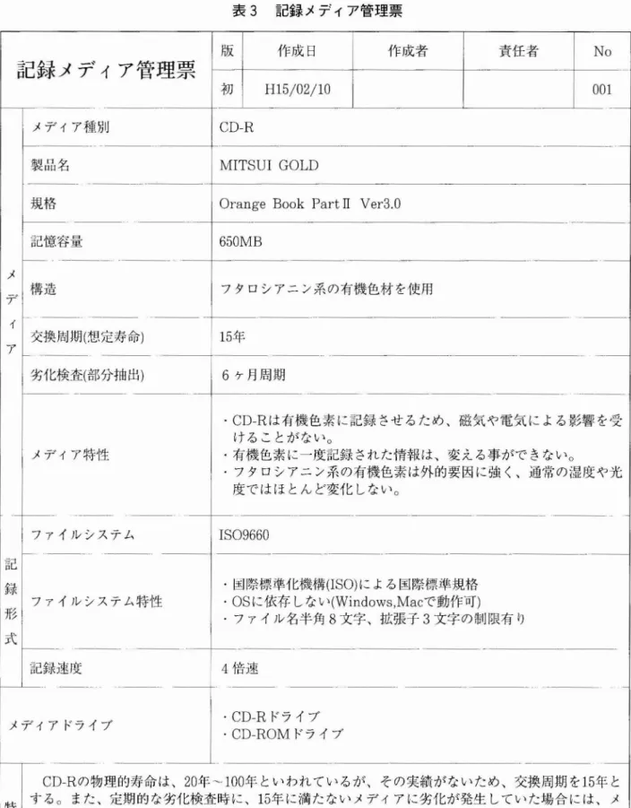 表 3 記 録 メデ ィア 管 理 票 記録 メデ ィア管理票 版 作 成 日 作 成者 責任 者 No 初 H1 5 / 0 2 /1 0 0 01 メ 7‑ メデ ィア種 別 CD‑ R製 品名MⅠ TSUⅠGOLD規格記憶 容量Or650 angeBookParMB tⅢ Ve r 3