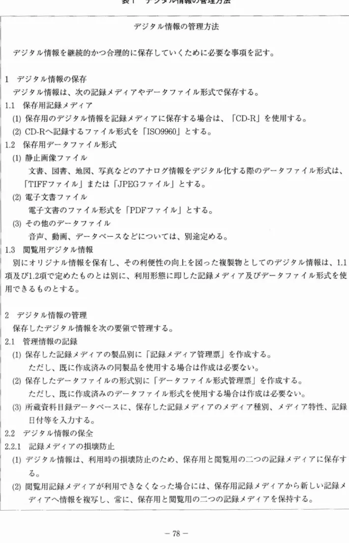 表 1 デ ジタル情報の管理方法 デ ジタル情報の管理方法 デジタル情報 を継続的かつ合理的 に保存 してい くため に必要 な事項 を記す｡ 1 デ ジタル情報の保存 デジタル情報 は､次の記録 メデ ィアやデー タファイル形式で保存す る｡ 1 