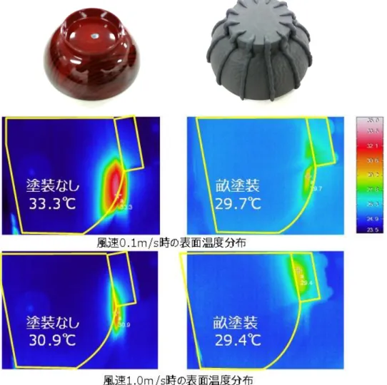 図 2.4.3.2.2  風洞実験における畝塗装の効果 