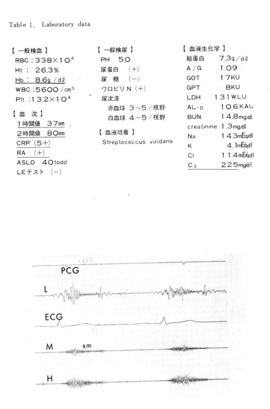 Table 1. Laboratory data
