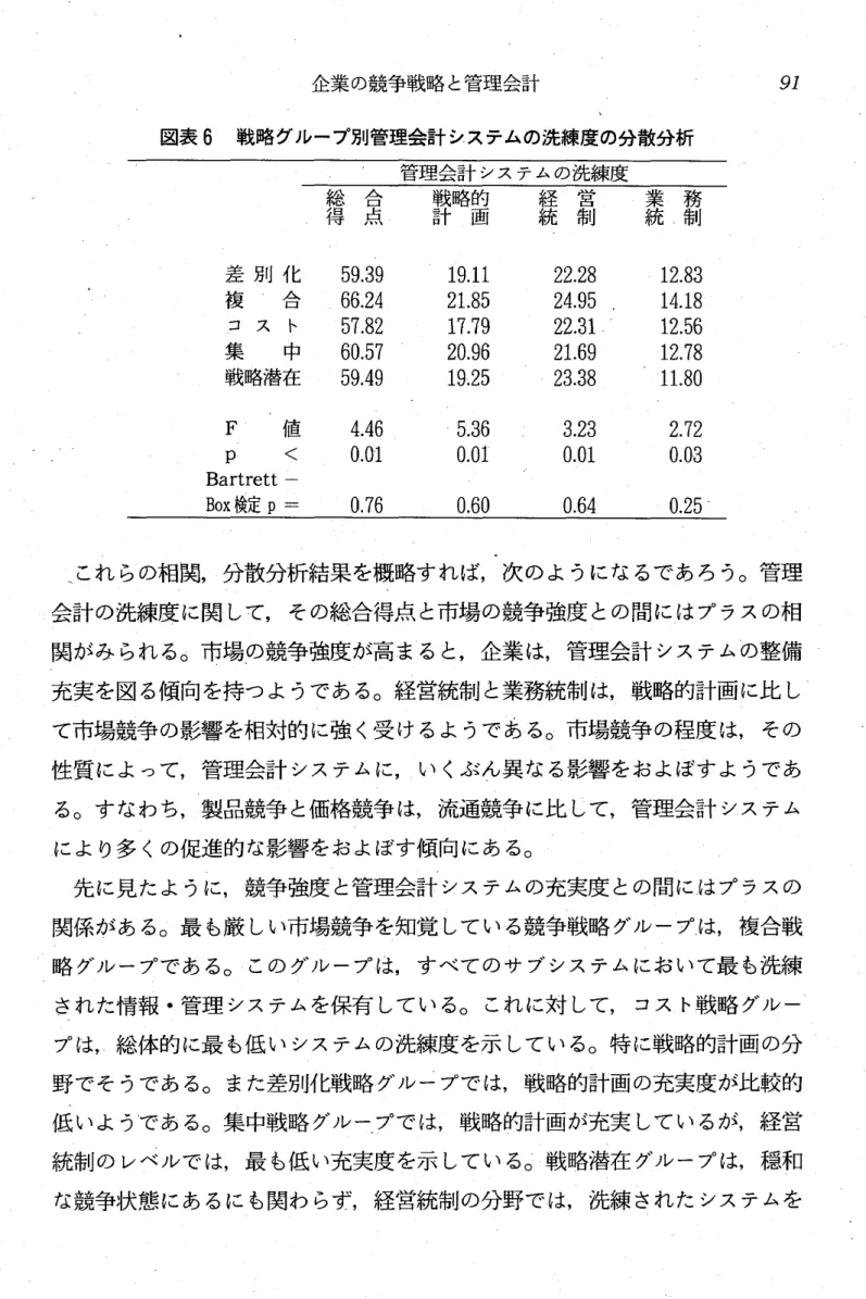 図表 6 戦時グループ別管理会計システムの洗練度の分散分析 管理会計 システムの洗練度 総 合 戦略 的 経 営 得 点 計 画 統 制 9 4 2 7 93200549670956565化合卜中在別ス蛸差複コ集戦 15965187929170912121 005198293632421322222 3006808157 002422111111 F 値 4 