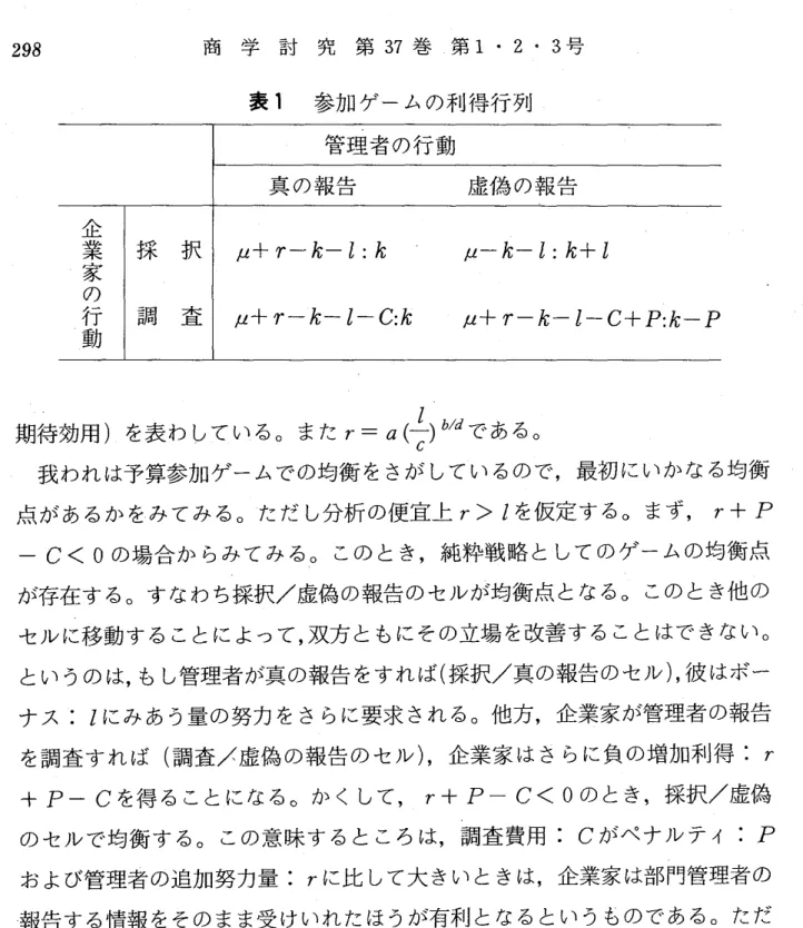 表 1 参加 ゲームの利得行列 管理者の行動 真 の報告 虚偽 の報告 企 業･家 採 択 p+ r‑k‑i:k p‑k‑i: k +l 期待効用 )を表 わ している｡また r‑ a( i)b , dである｡ 我われは予算参加ゲームでの均衡 をさが しているので,最初 にいかなる均衡 点があるかをみてみる｡ただ し分析 の便宜上 r> lを仮定 する.まず, r+ P I C < 0の場合か らみてみる｡ この とき,純粋戦略 としてのゲームの均衡点 が存在する｡すなわち採択/虚偽の報告のセル