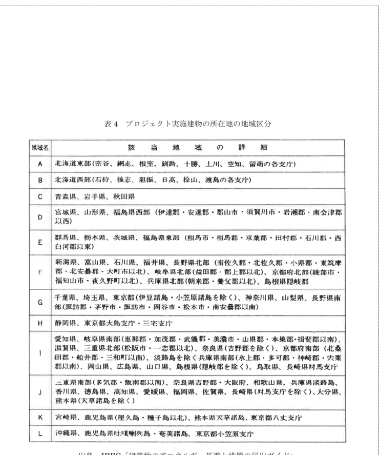 表 4  プロジェクト実施建物の所在地の地域区分  