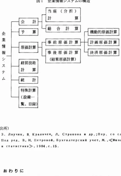 図 1 企業情報 システムの構造