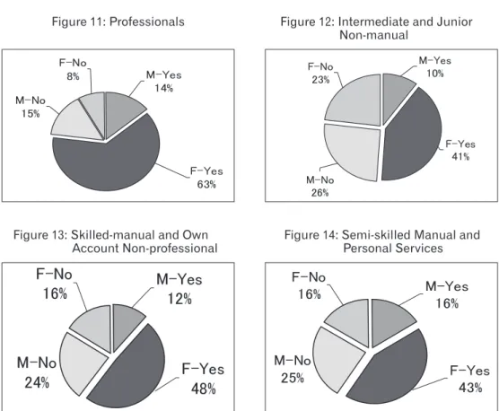 Figure 12: Intermediate and Junior  　　　　    Non-manual