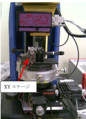 図 2-55 レーザ干渉計を用いたレンズ調芯作業の様子