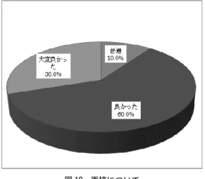図 10  面接について  3）測定種目の再考  今年度は測定種目を見直し、昨年度まで実施し ていた『椅子立ち上がりテスト』による脚筋力測 定を中止し、足指筋力計による足把持力測定を実 施した。どちらの種目も高齢者の健康・体力を評 価する種目としては重要なものであり、特に転倒 予防に必要な視点である。しかし、過去における 日本スリーデーマーチにおいての本校ブース利用 傾向としては、大会に参加し、ウォーキングを実 施した後に利用するという傾向にあり、疲労した 状態での『椅子立ち上がりテスト』は高齢者にと って