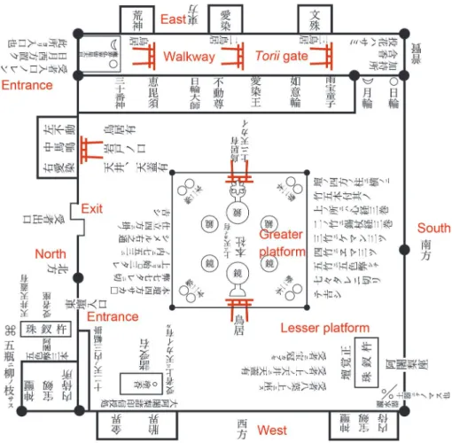 Figure 1.  Plan of  the Sacred Hall (dōjō  道場 ). Note that this diagram is oriented with  east at the top