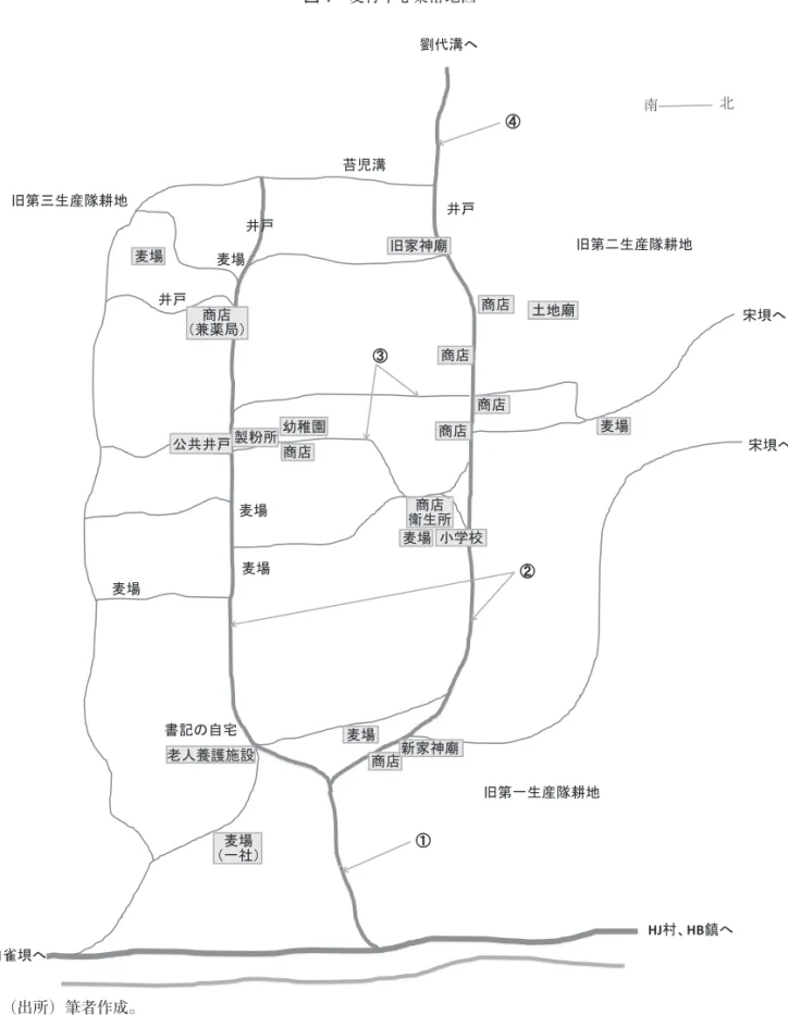 図 1 麦村中心集落地図 （出所）筆者作成。 ஭ᡞ ஭ᡞ஭ᡞ᭩グ䛾⮬Ꮿ㯏ሙ㯏ሙ㯏ሙ㯏ሙ ༡ ໭䐠䐟䐡䐢ᪧ➨୕⏕⏘㝲⪔ᆅ㯏ሙⱏඣ⁁๽௦⁁䜈䠄ව⸆ᒁ䠅ၟᗑබඹ஭ᡞ 〇⢊ᡤᗂ⛶ᅬၟᗑᪧ➨஧⏕⏘㝲⪔ᆅᪧᐙ⚄ᘁၟᗑၟᗑၟᗑၟᗑᅵᆅᘁ㯏ሙ㯏ሙ Ᏽࠉ䜈 Ᏽࠉ䜈ၟᗑ⾨⏕ᡤᑠᏛᰯ⪁ே㣴ㆤ᪋タ㯏ሙ᪂ᐙ⚄ᘁၟᗑ䠄୍♫䠅㯏ሙᪧ➨୍⏕⏘㝲⪔ᆅHJᮧ䚸HB㙠䜈ⓑ㞛ࠉ䜈