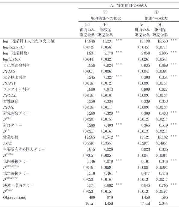 表 A1　 地理的区分によりサンプルを 2 分割した場合の各指標の平均値に係る t 検定の結果